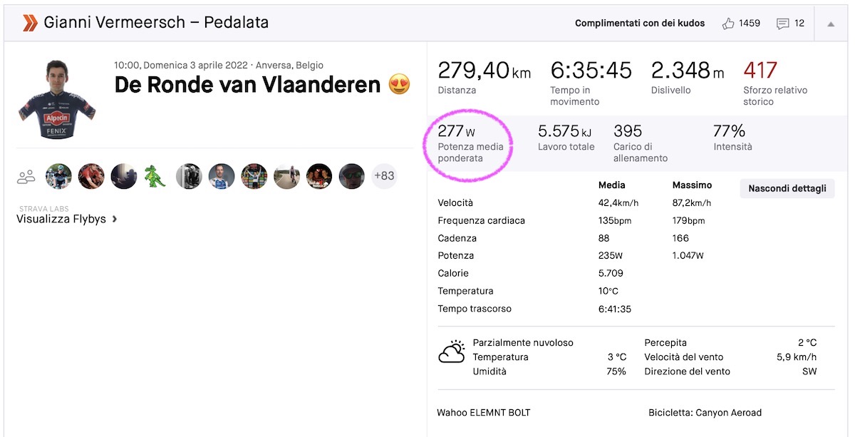 dati del mondiale Gravel