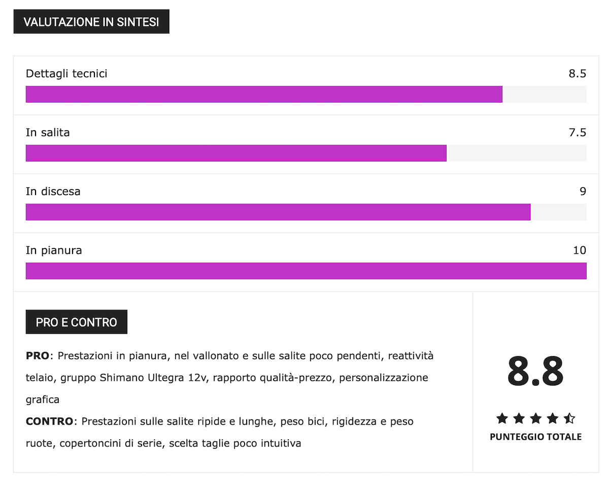 Schermata 2022 11 09 alle 19.15.14