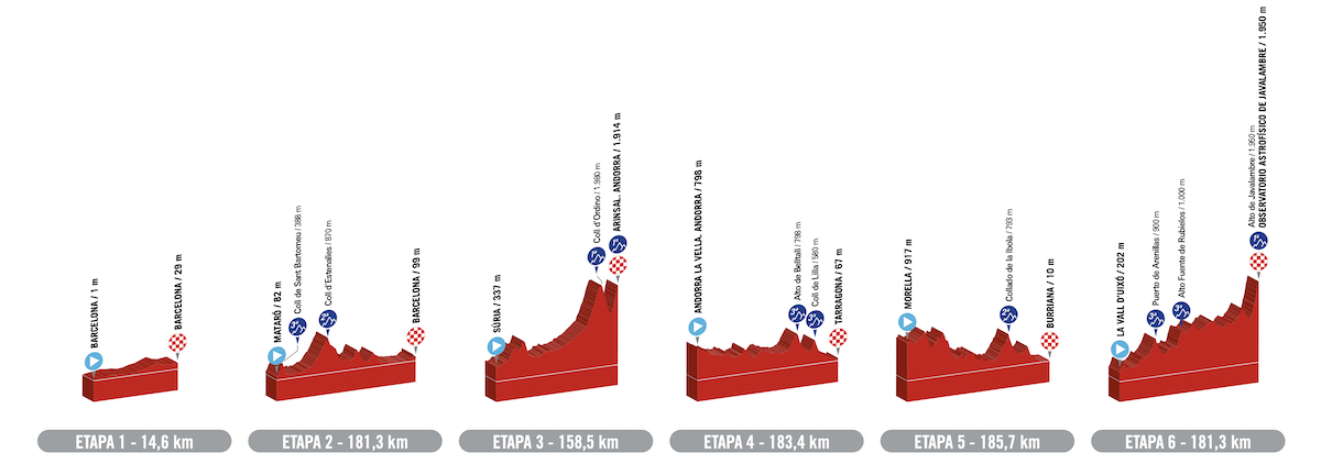 La Vuelta 2023