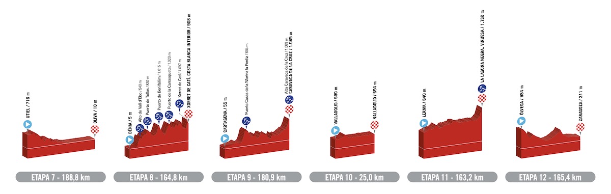 La Vuelta 2023