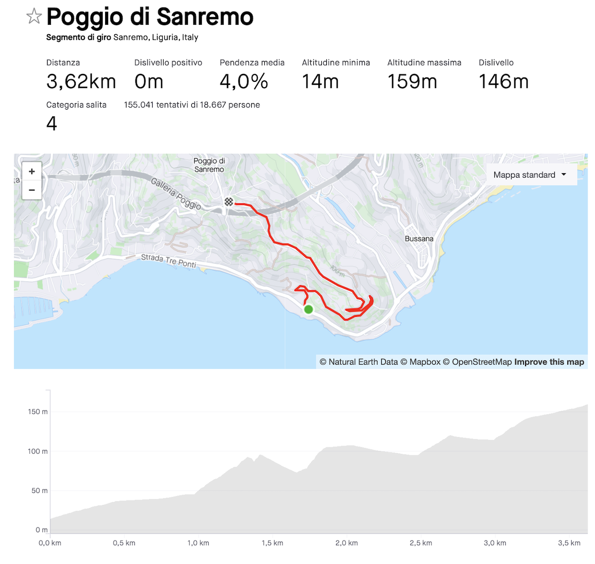 dati Milano Sanremo 2024