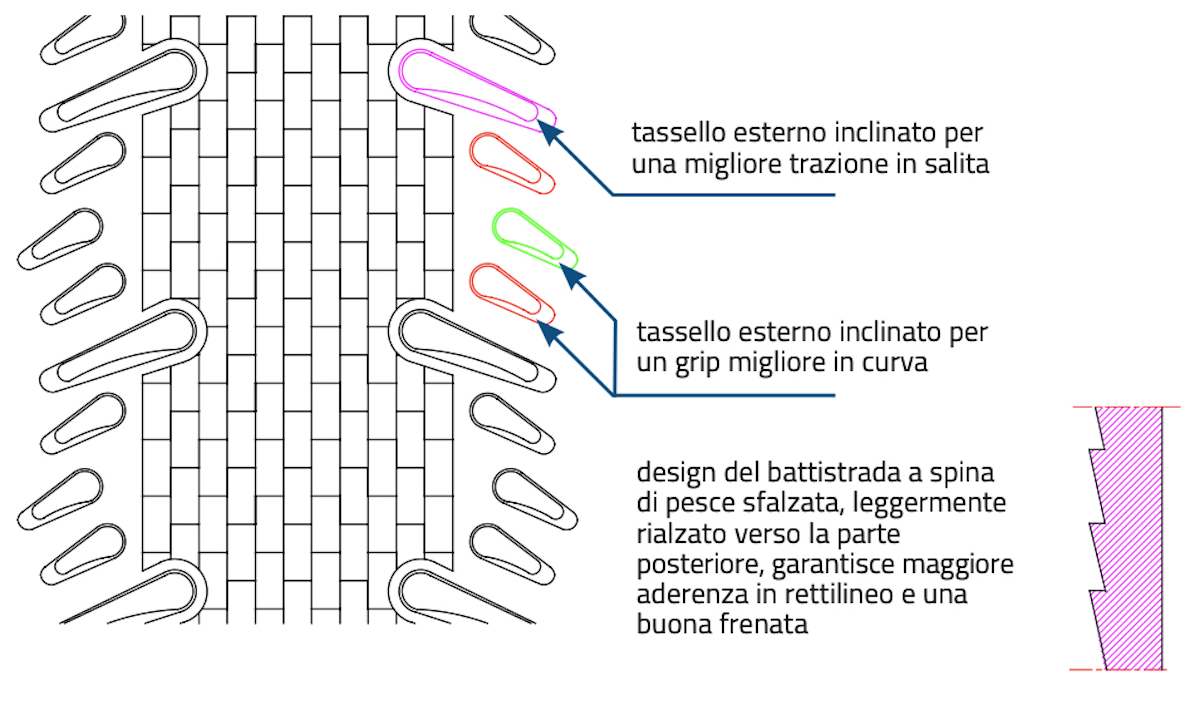 Schwalbe G ONE RS.20