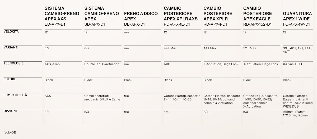 Sram Apex tech specs 21.37.17