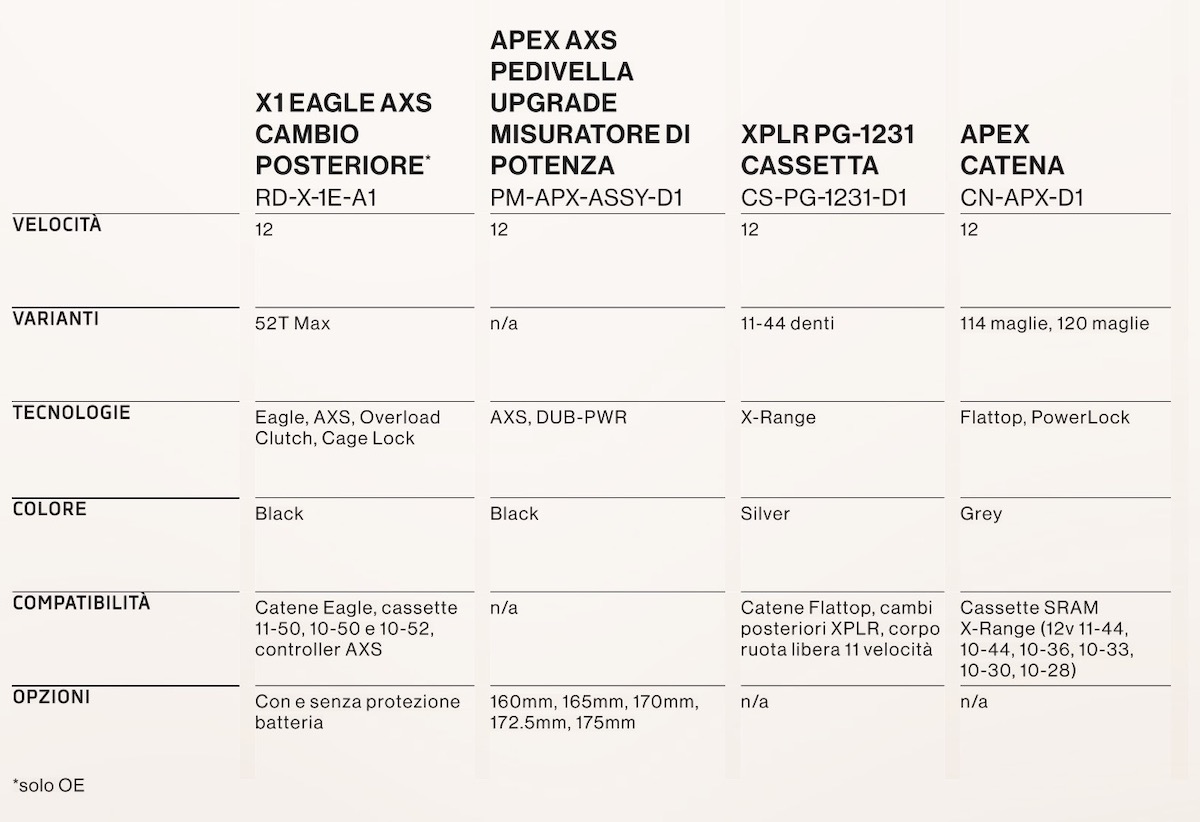 Sram Apex tech specs 21.37.36