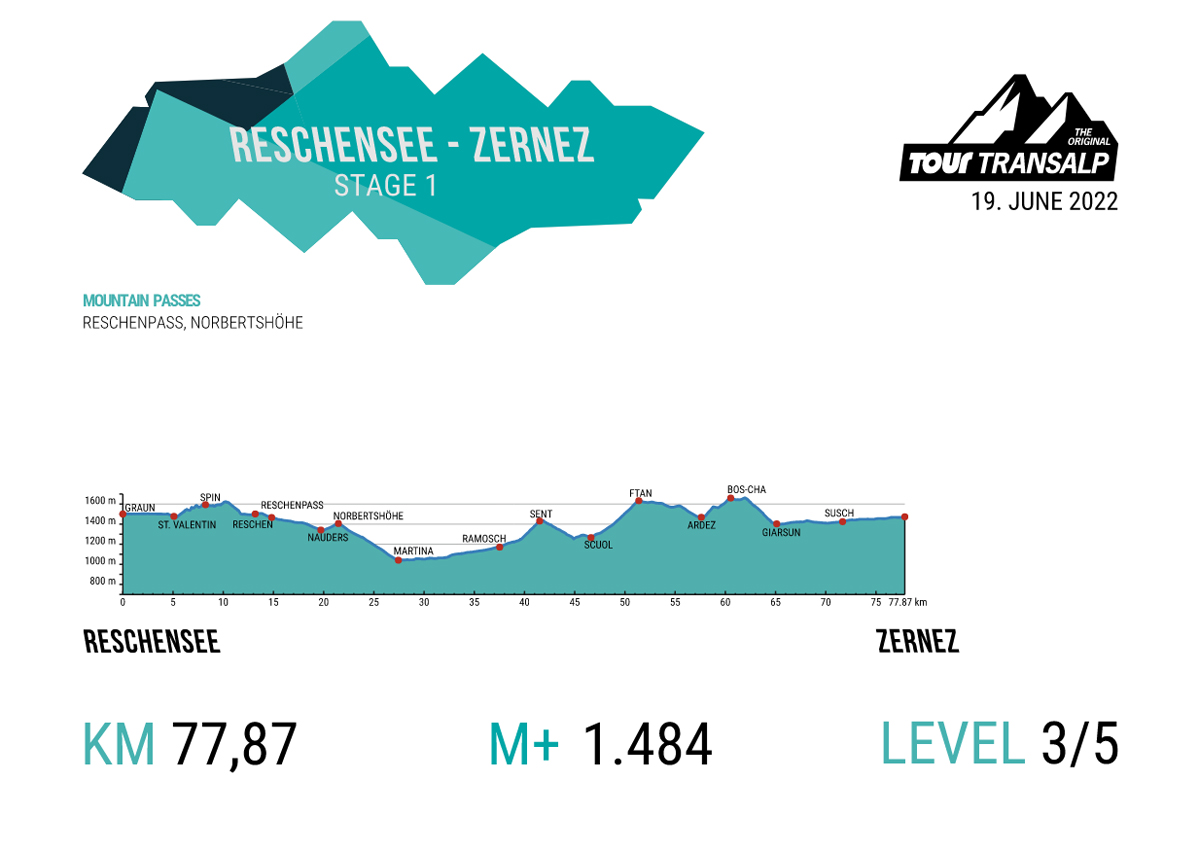 Stage 1 TOUR Transalp