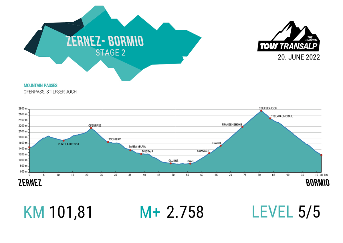 Stage 2 TOUR Transalp