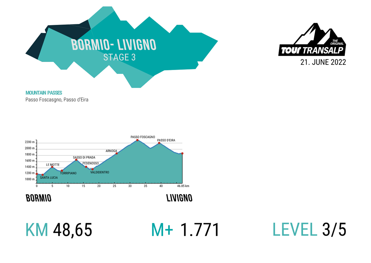 Stage 3 TOUR Transalp