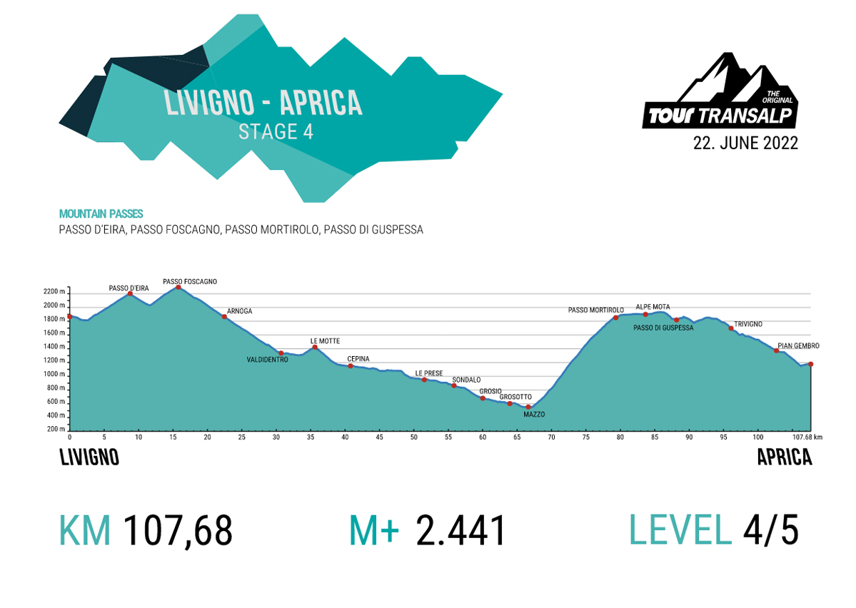 Stage 4 TOUR Transalp