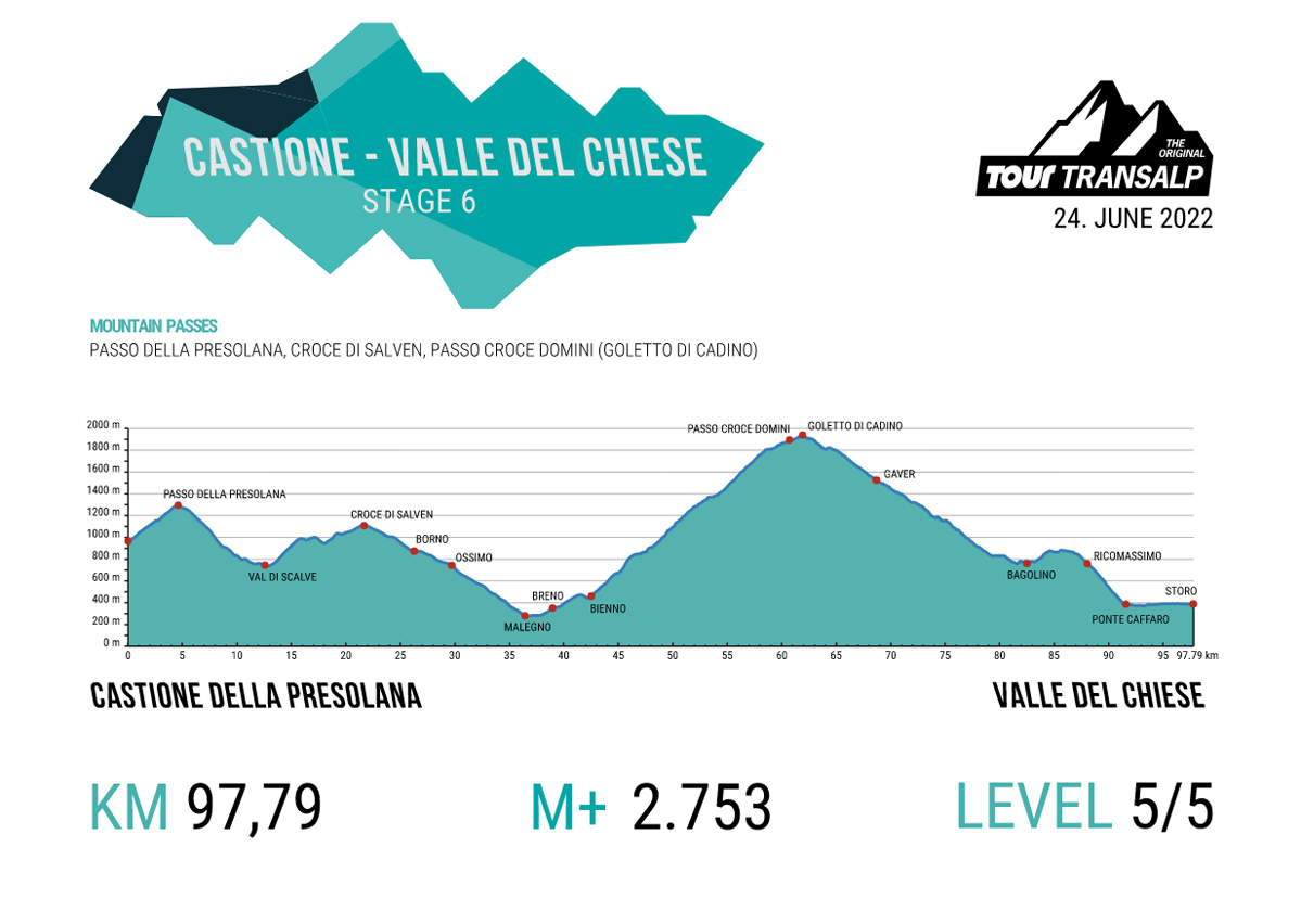 Stage 6 TOUR Transalp