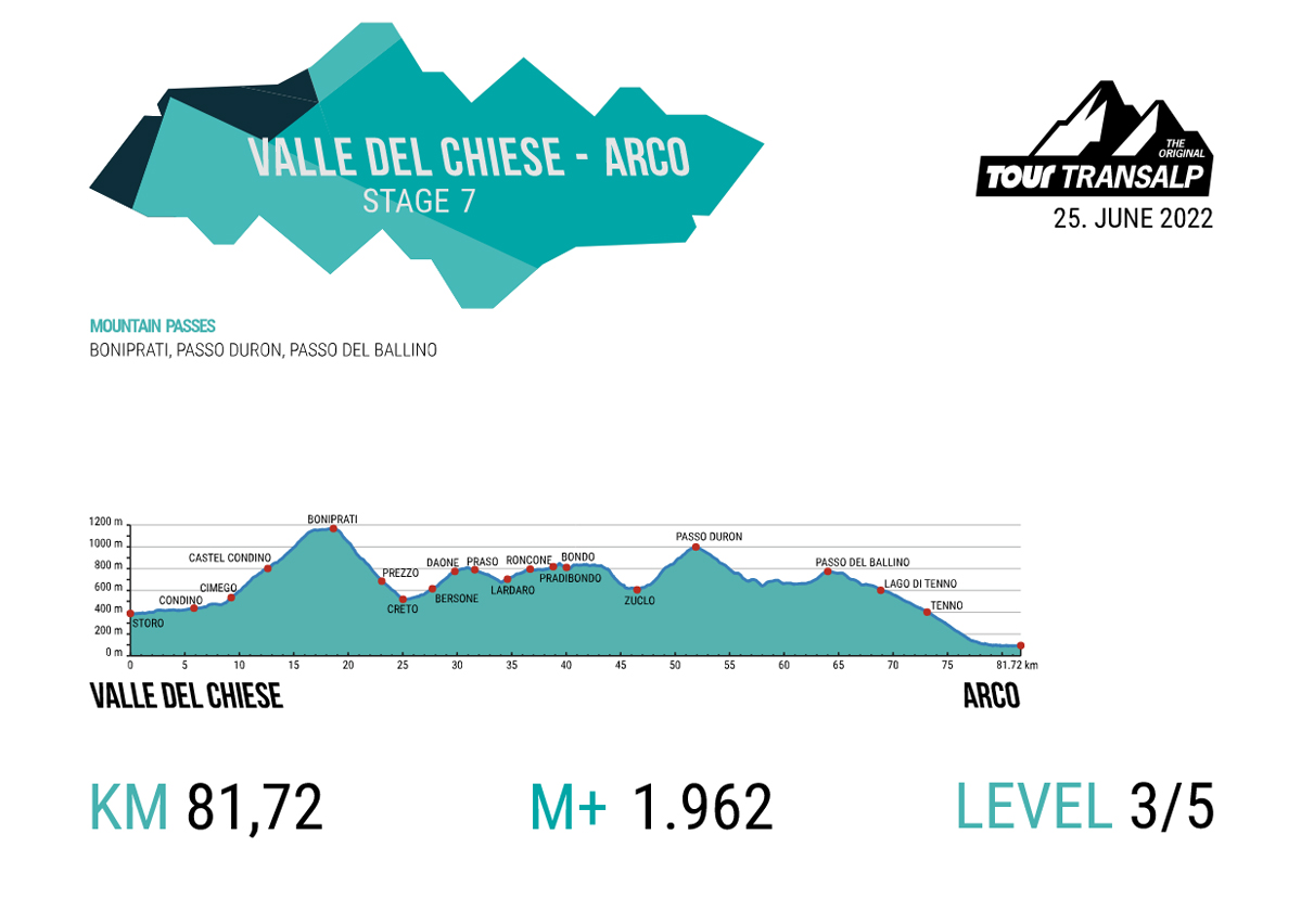 Stage 7 TOUR Transalp