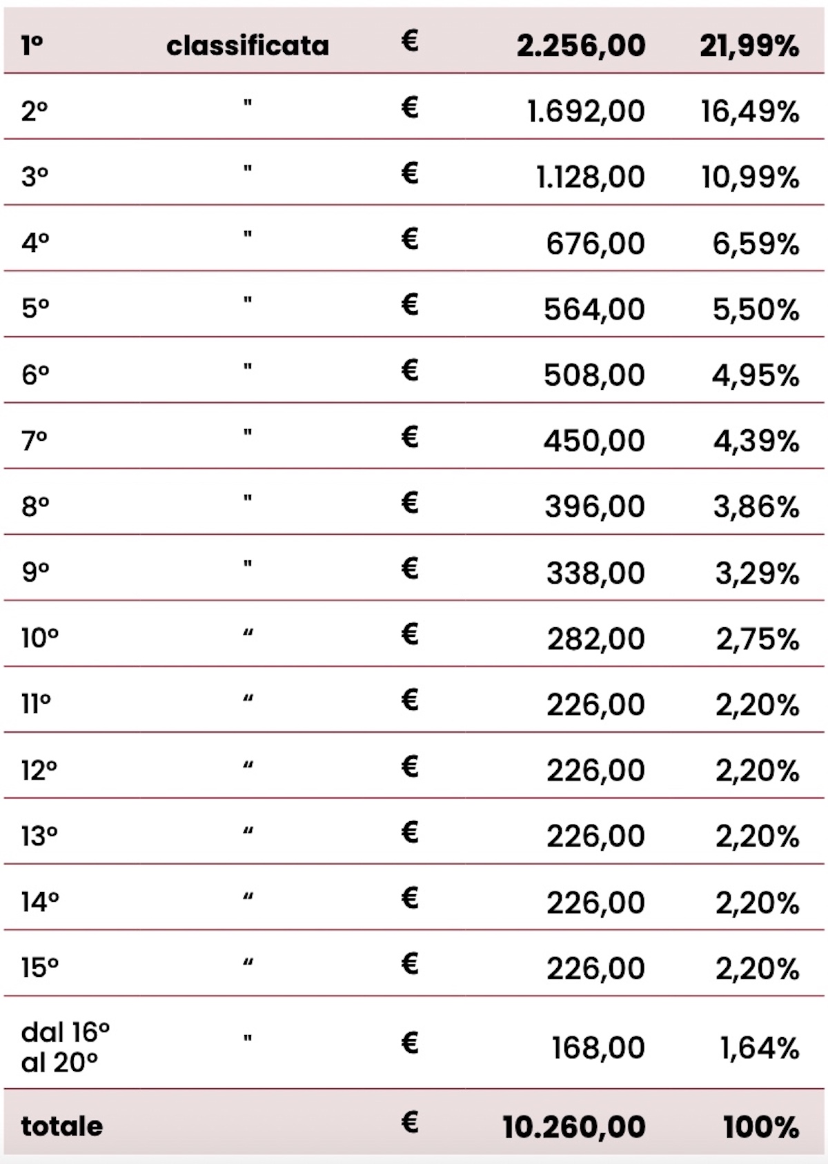 Strade Bianche prize money 22.23.36