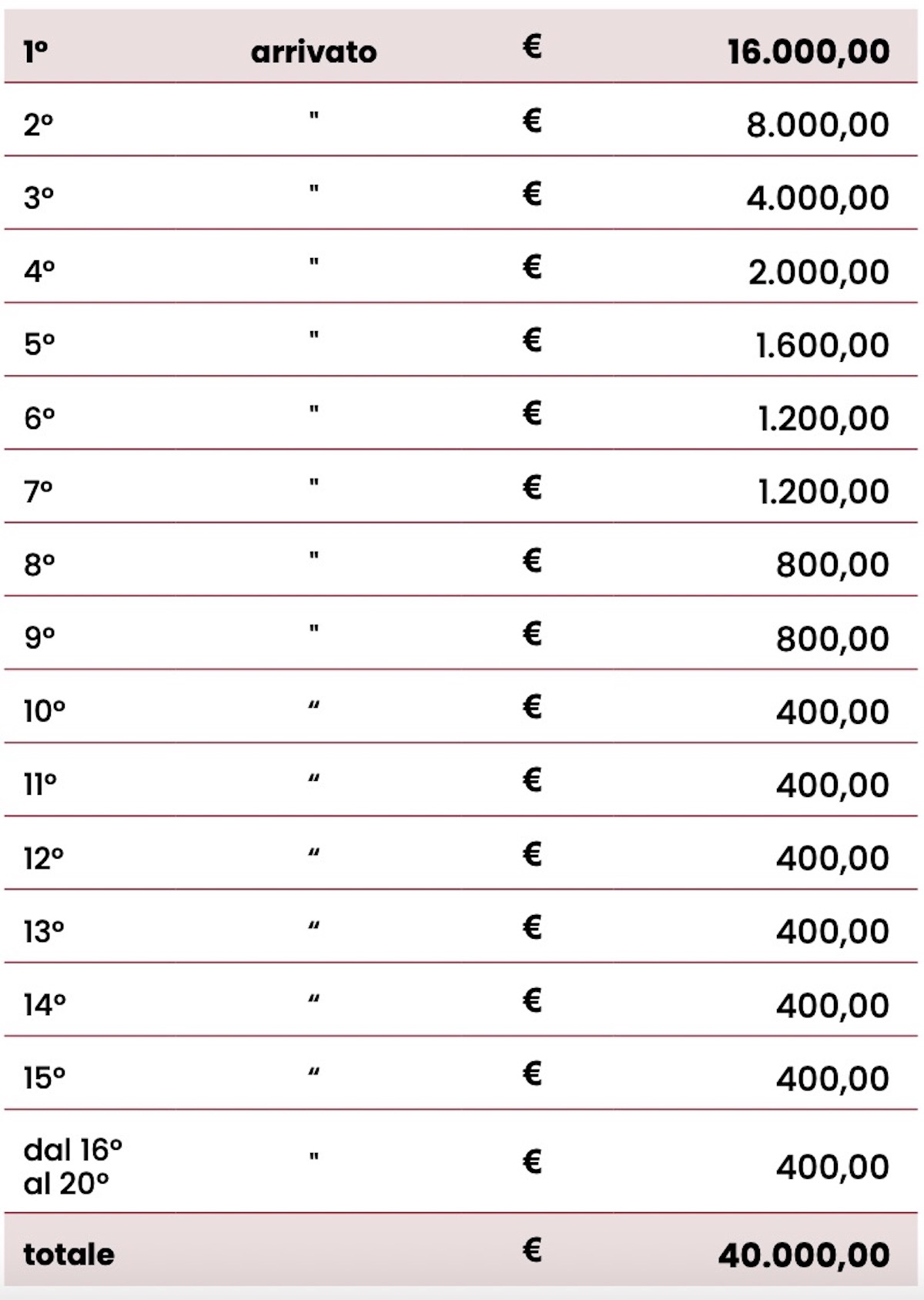 Strade Bianche prize money 22.24.26