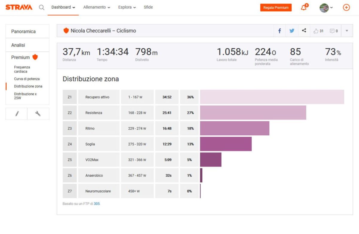 Strava Zone di potenza 1