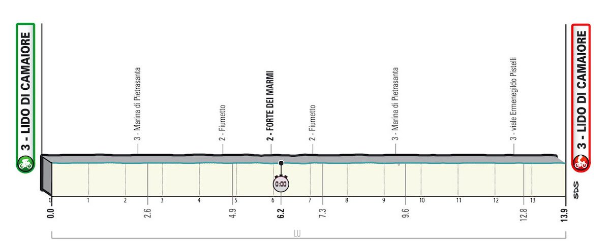 Tirreno-Adriatico 2022