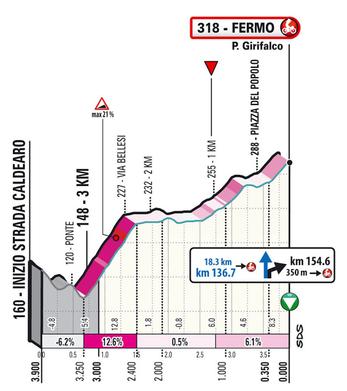 Tirreno-Adriatico 2022
