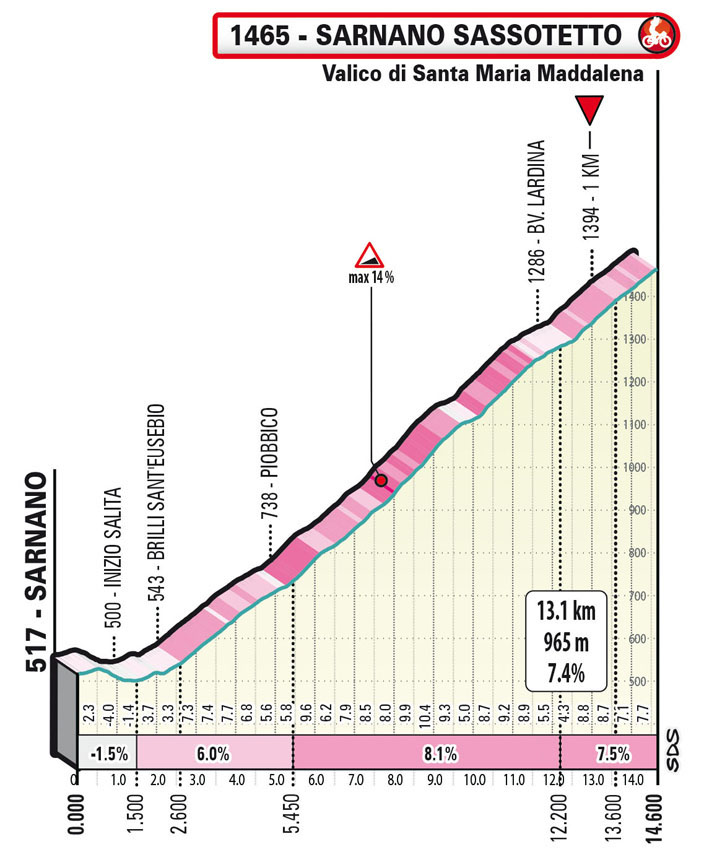 La Tirreno scala Sassotetto
