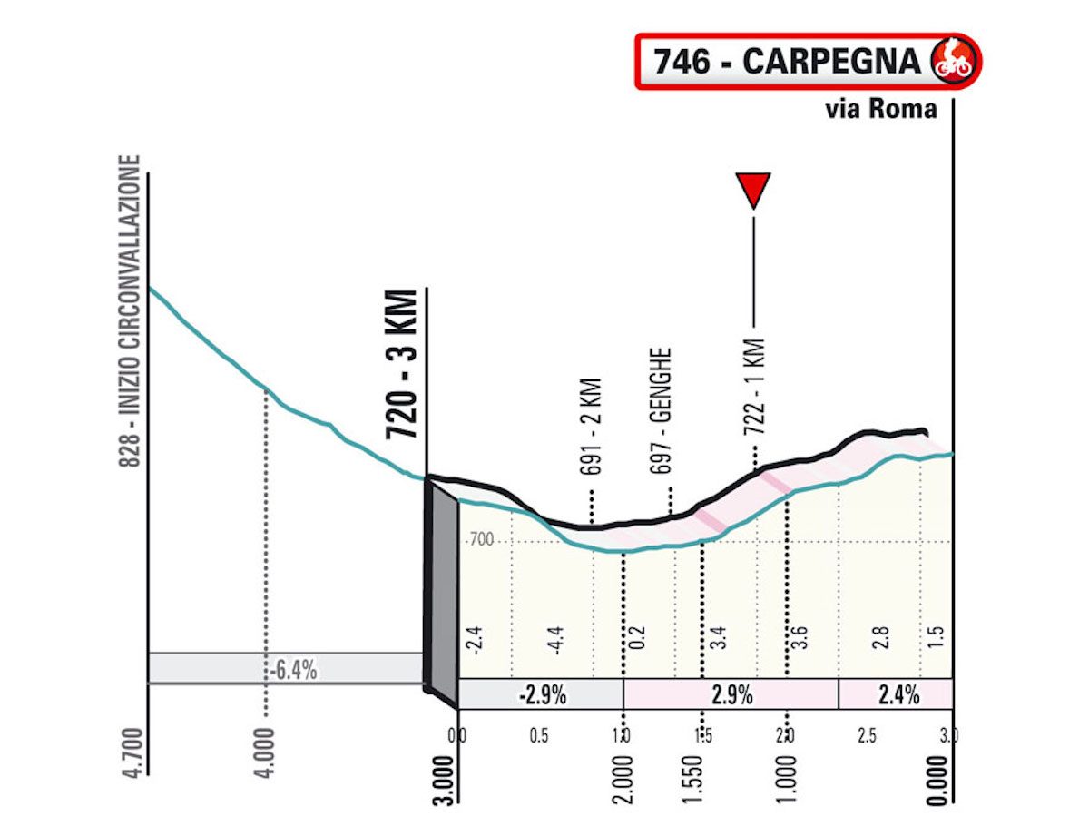 T06 Carpegna ukm e1646654028287