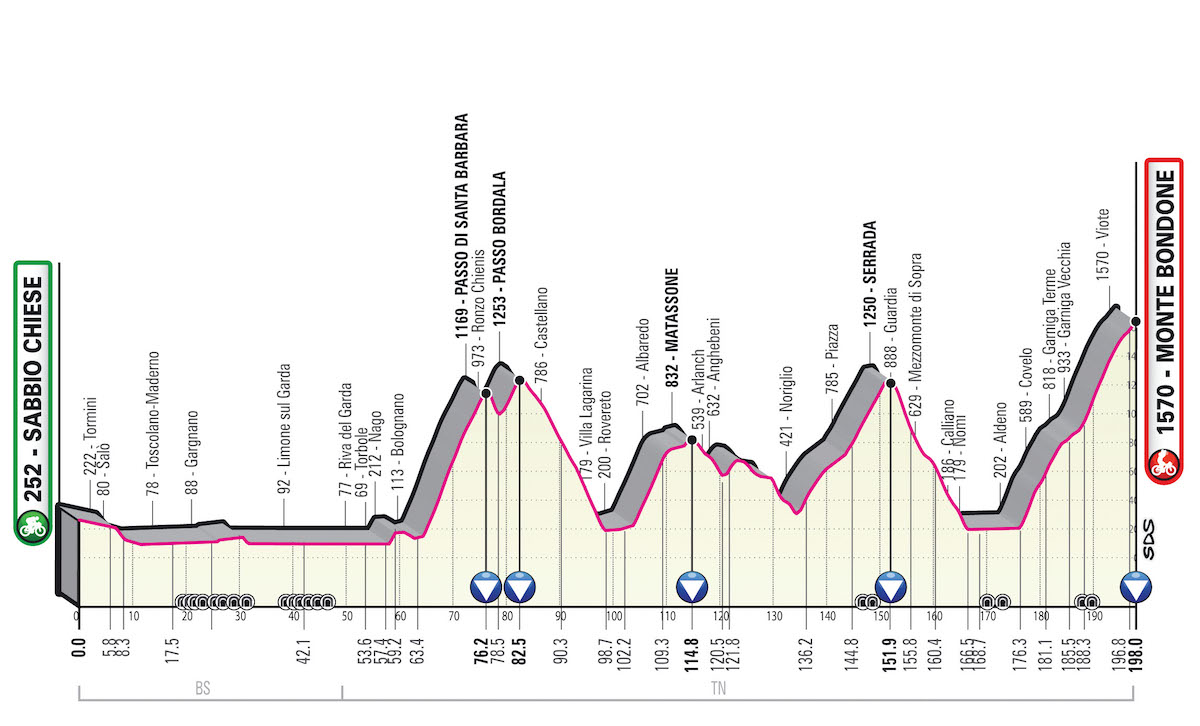 Giro d'Italia 2023