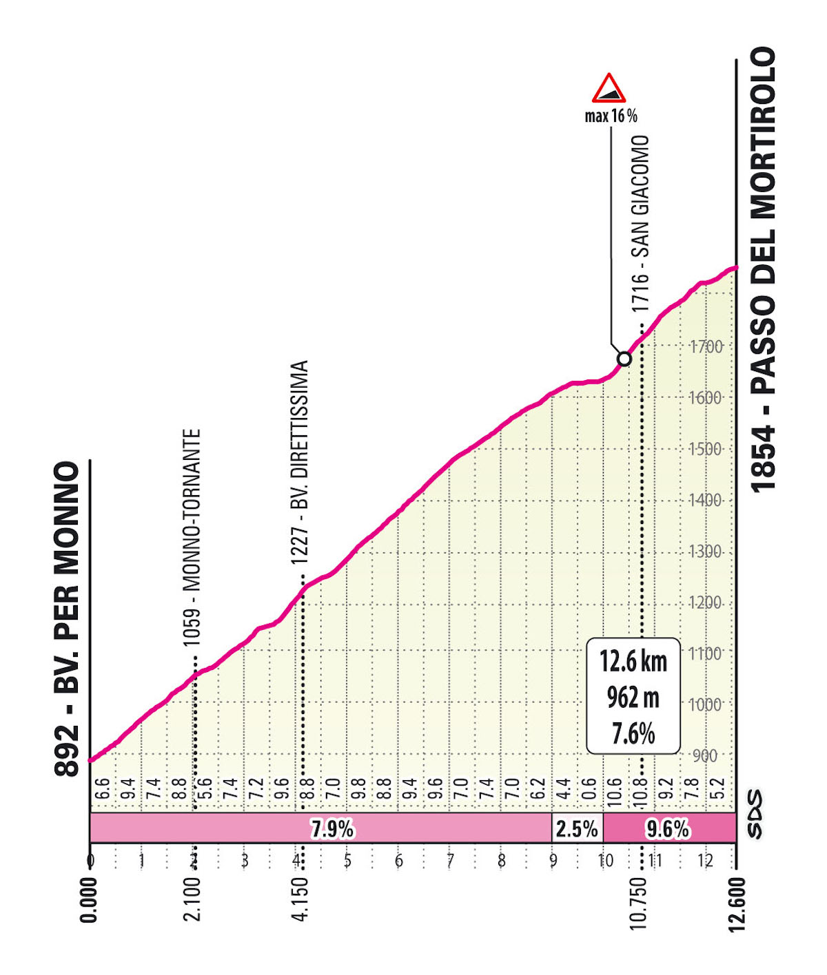 T16 S02 Mortirolo 1