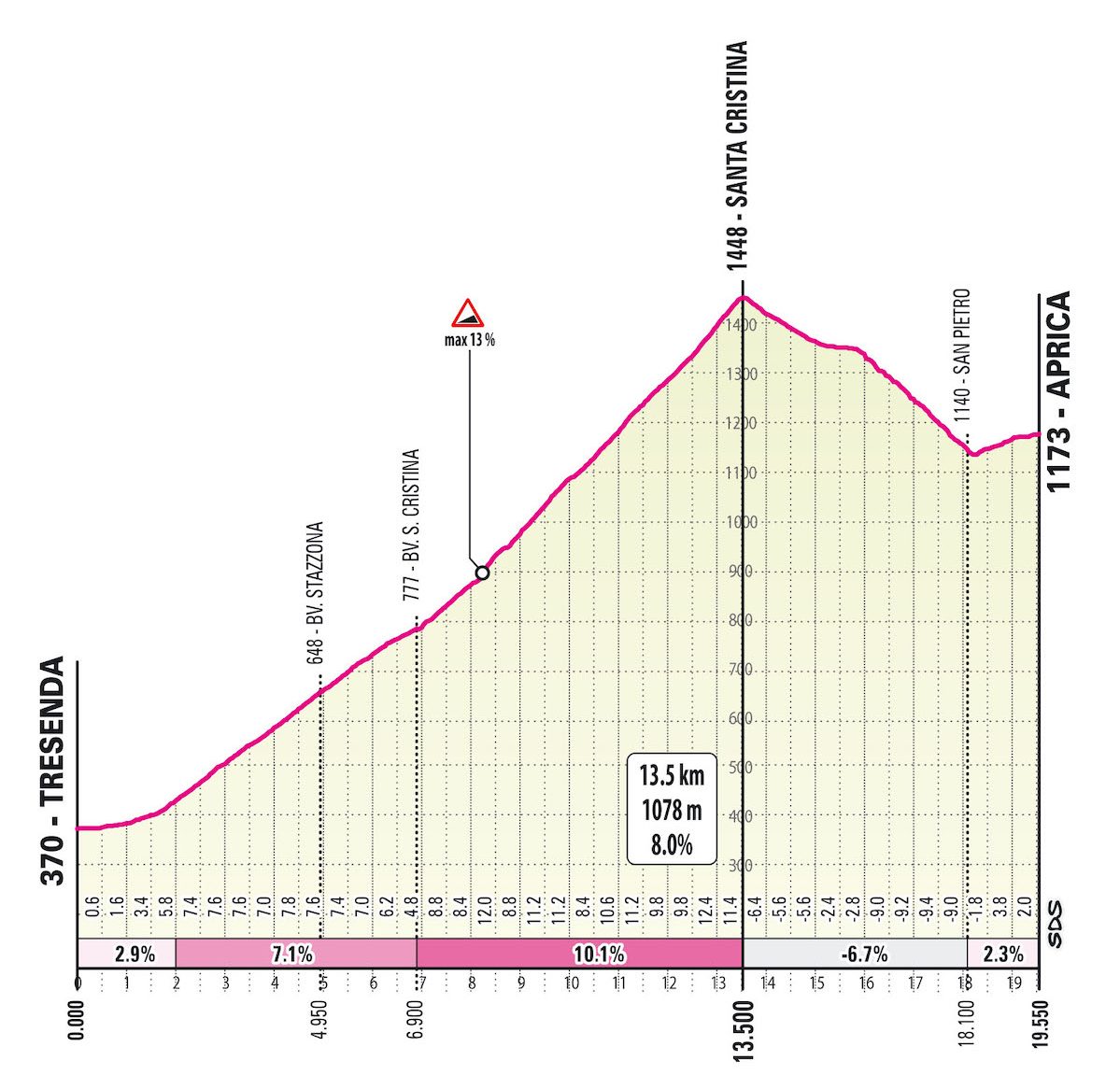Valico di Santa Cristina