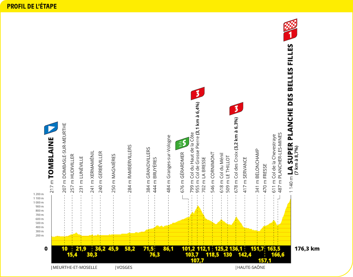 TDF22 LR D PROFILS G 07