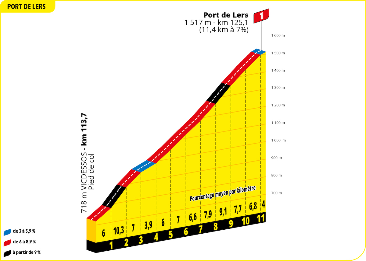 TDF22 LR G ET16 PP PORT DE LERS