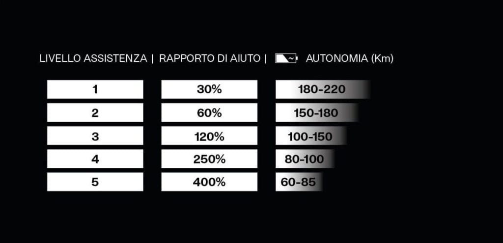 Tabella Range IT e1599166585201 1024x495 1