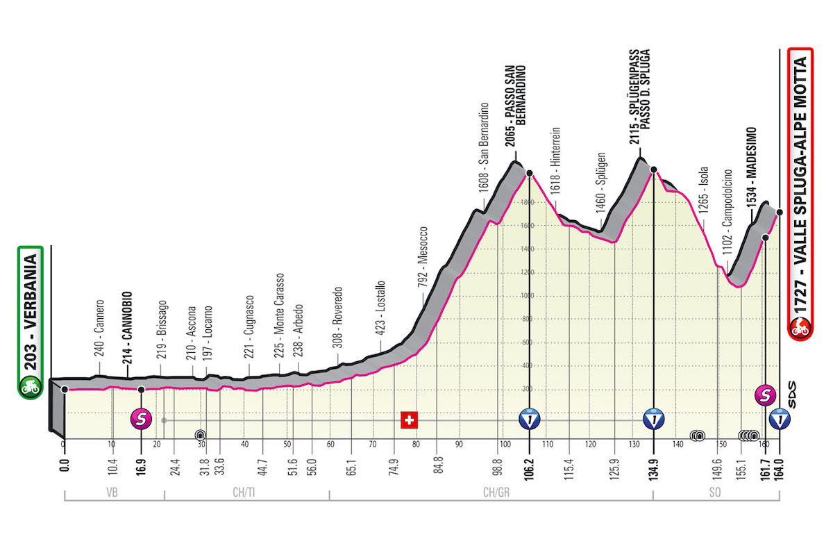 10 salite che decideranno il Giro