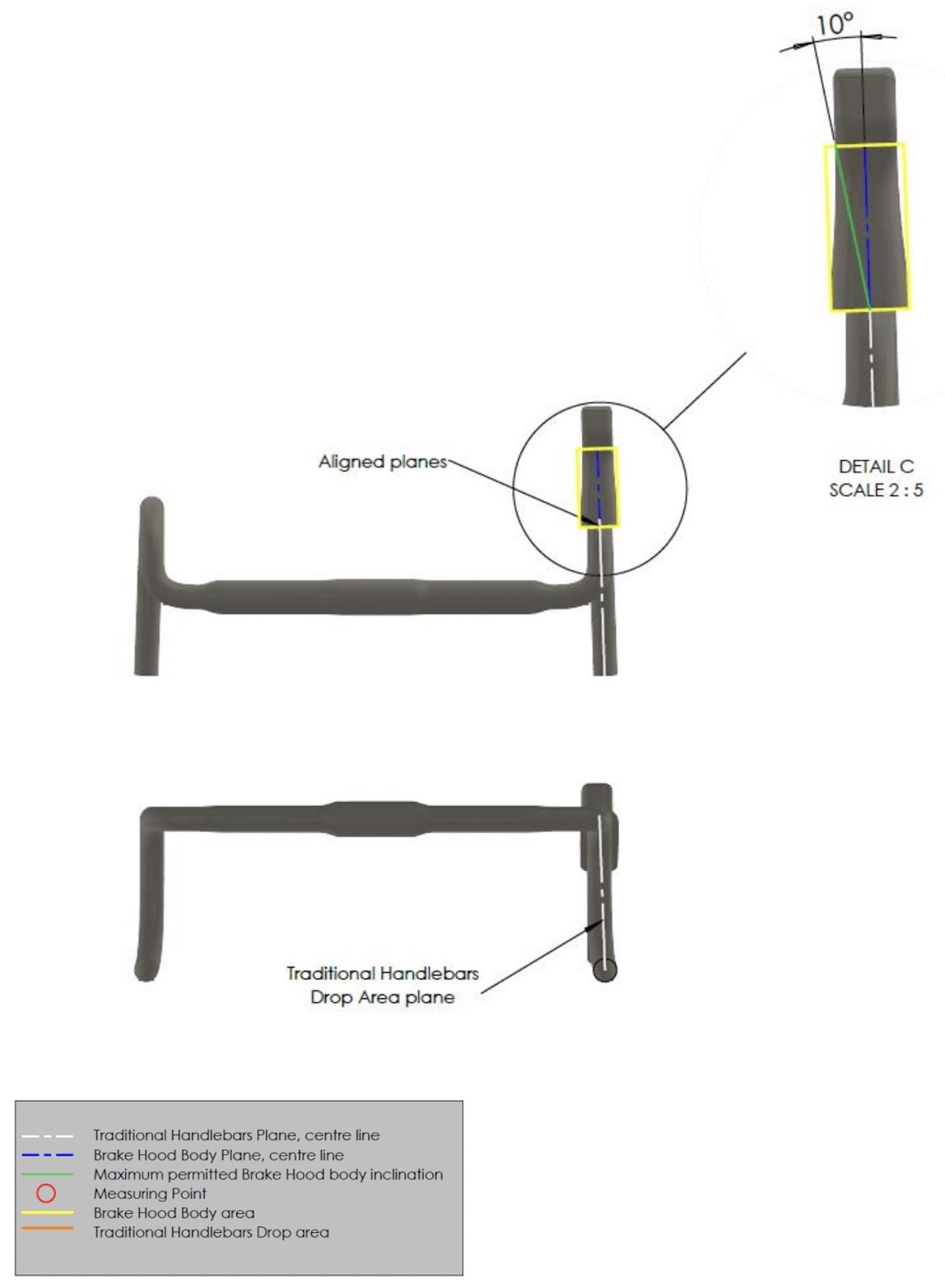 controlli sulle leve ruotate