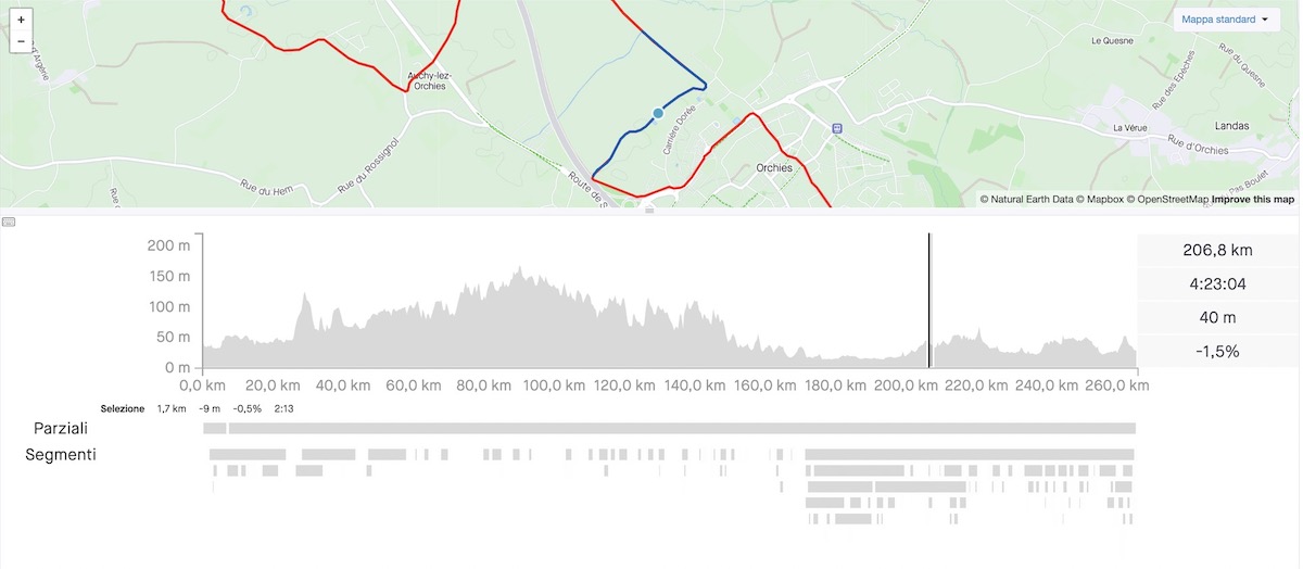 Vermeersch Paris Roubaix 2024 11.50.47