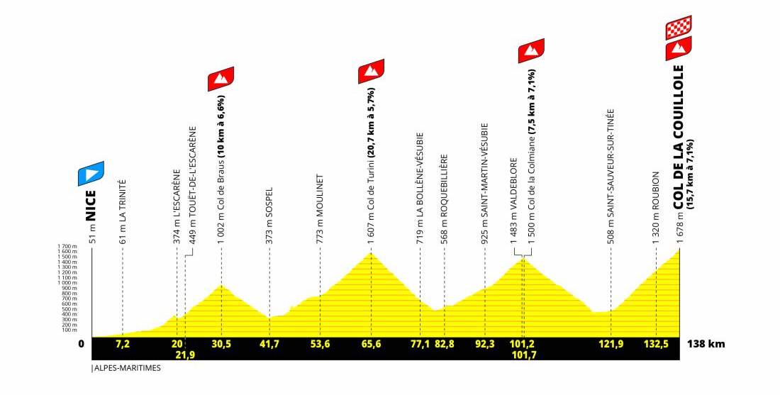L’Étape du Tour 2024
