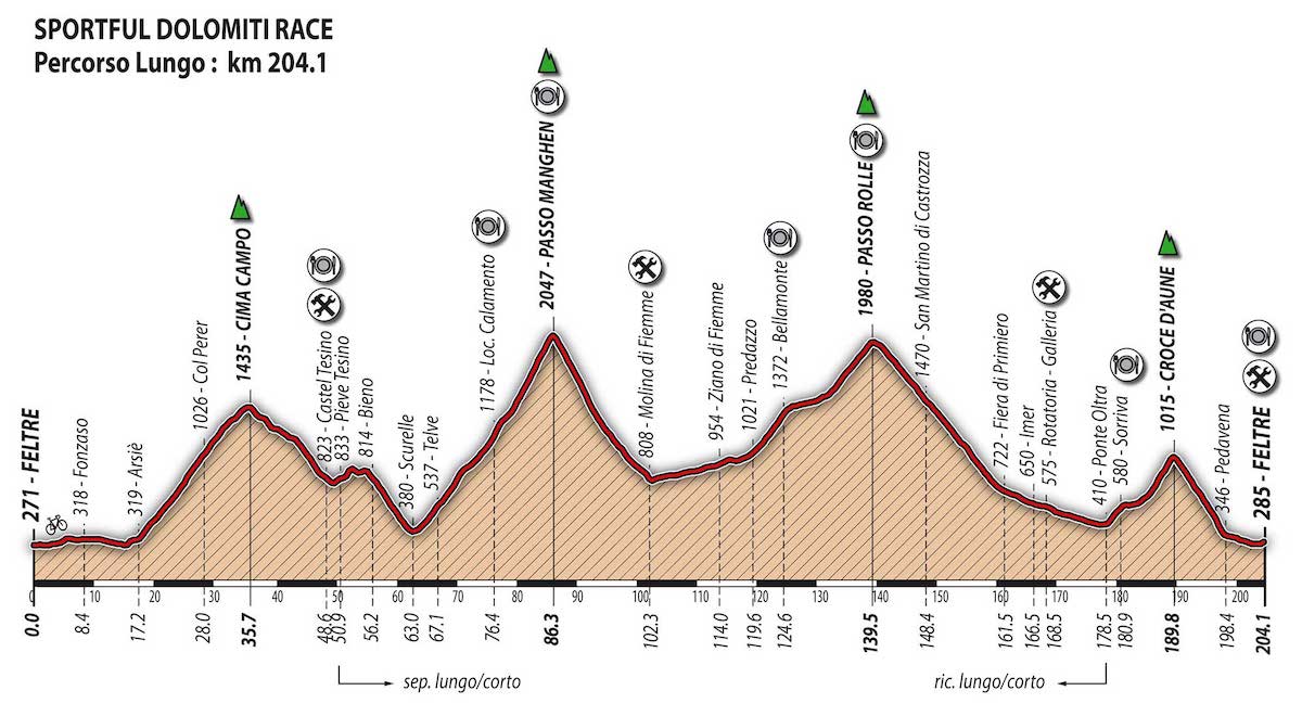 altimetria GF20 lungo