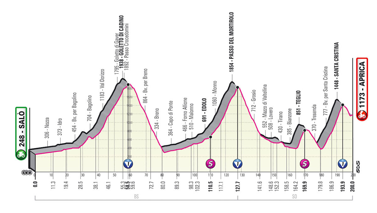 Giro d’Italia 2022