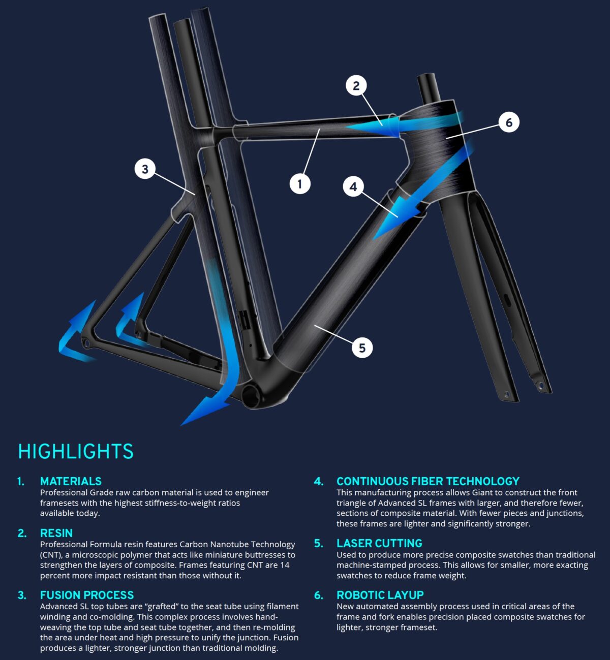 carbonio adv
