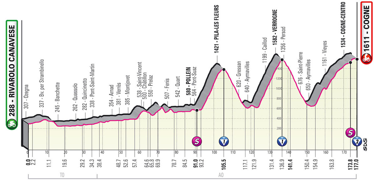 Giro d’Italia 2022