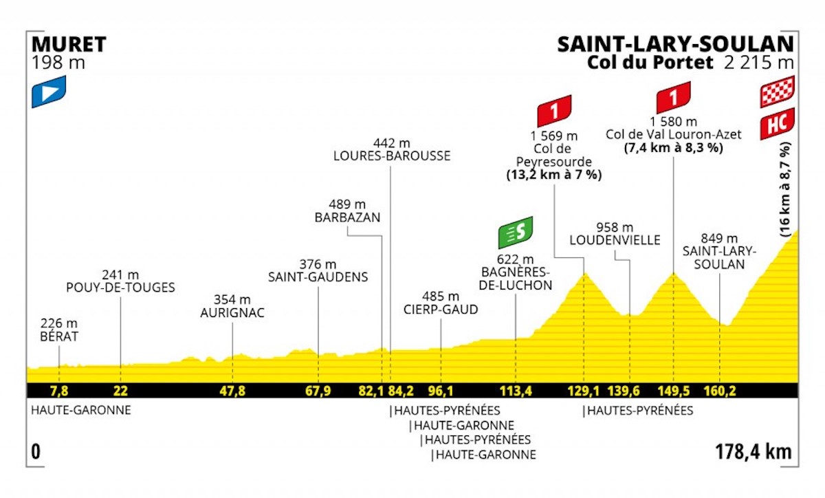 5 tappe decisive al Tour