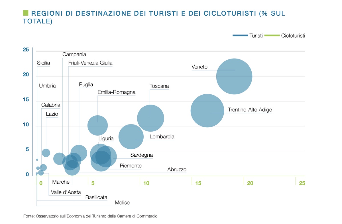 report sul cicloturismo