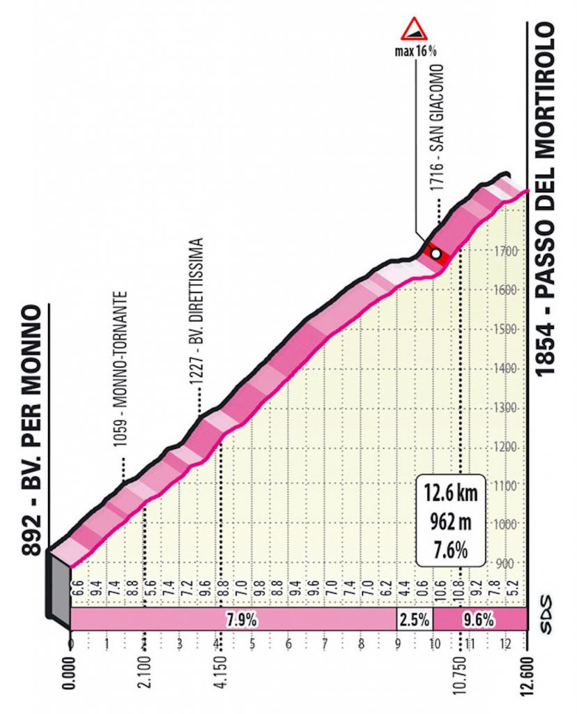 dettaglio mortirolo 828x1024 1