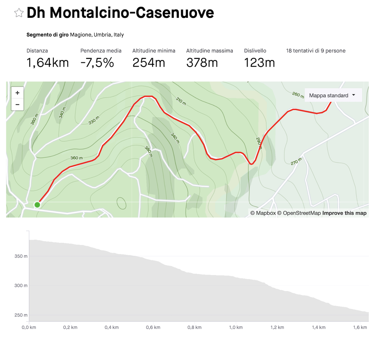 discesa montalcino mappa