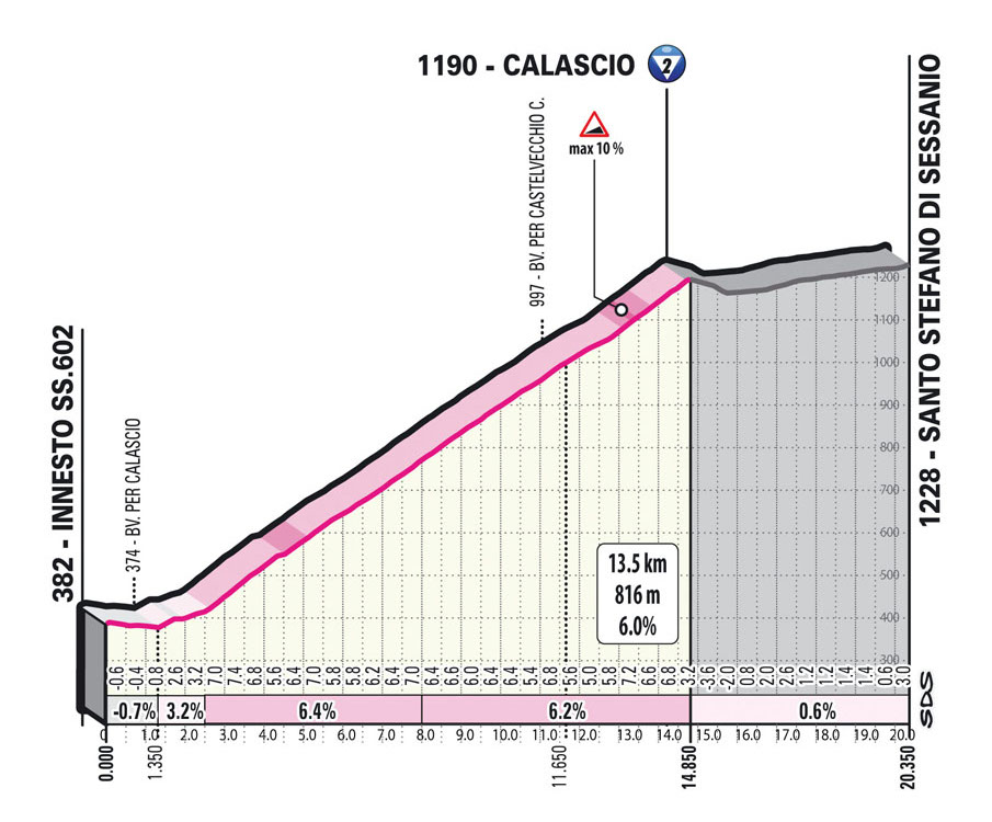 Giro arriva sul Gran Sasso