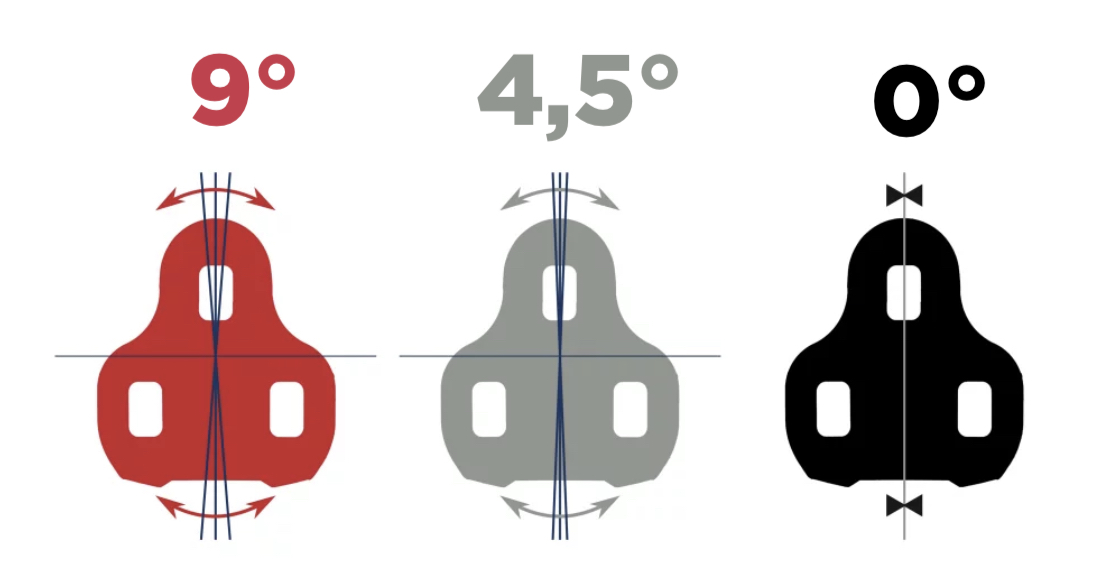 IKOPFLN Kit 9 Pezzi Tacchette Per Pedali Bicicletta – Look Compatibili E 2 Cinghie Regolabili In Acciaio Cromo-Molibdeno