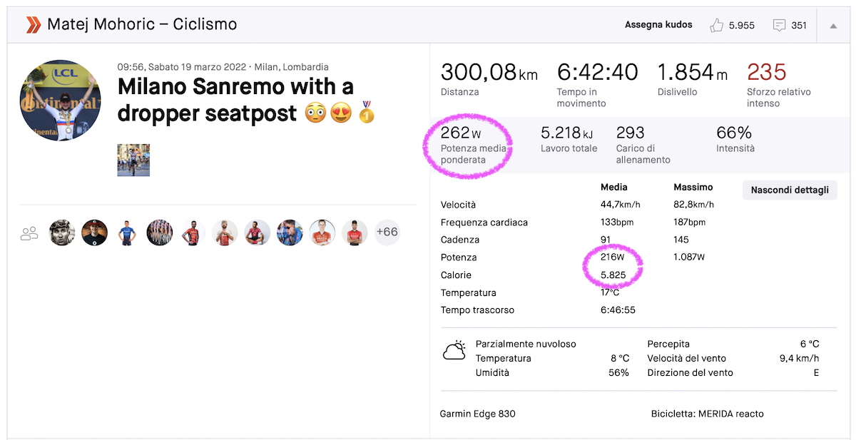 dati della Milano-Sanremo 2022
