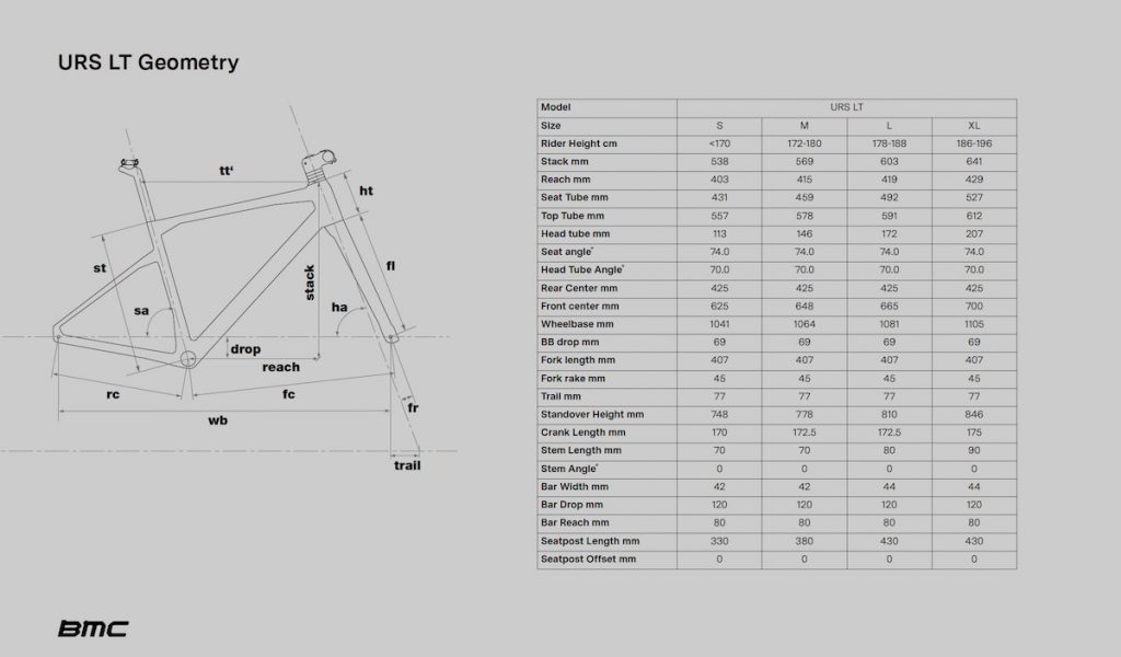 geometria Urs LT 1024x600 1