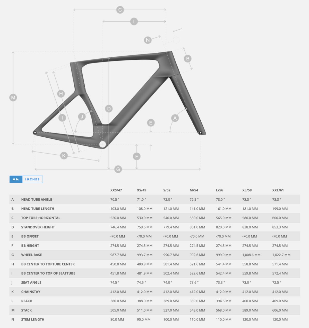 geometrie scott foil