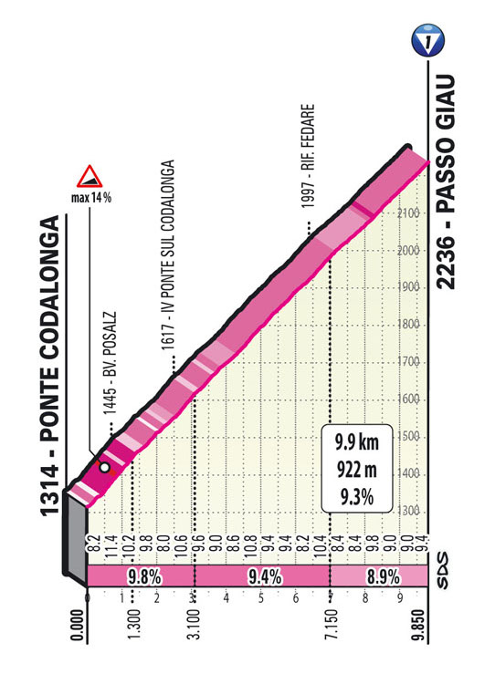Giro d’Italia alle Tre Cime di Lavaredo