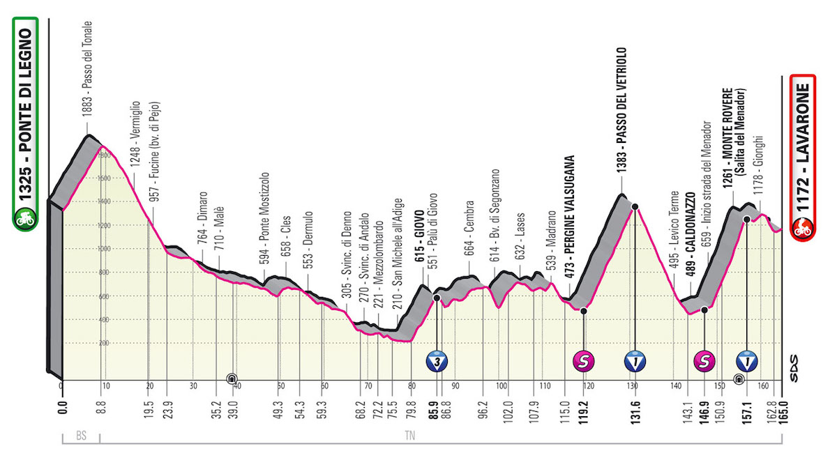 Giro d’Italia 2022