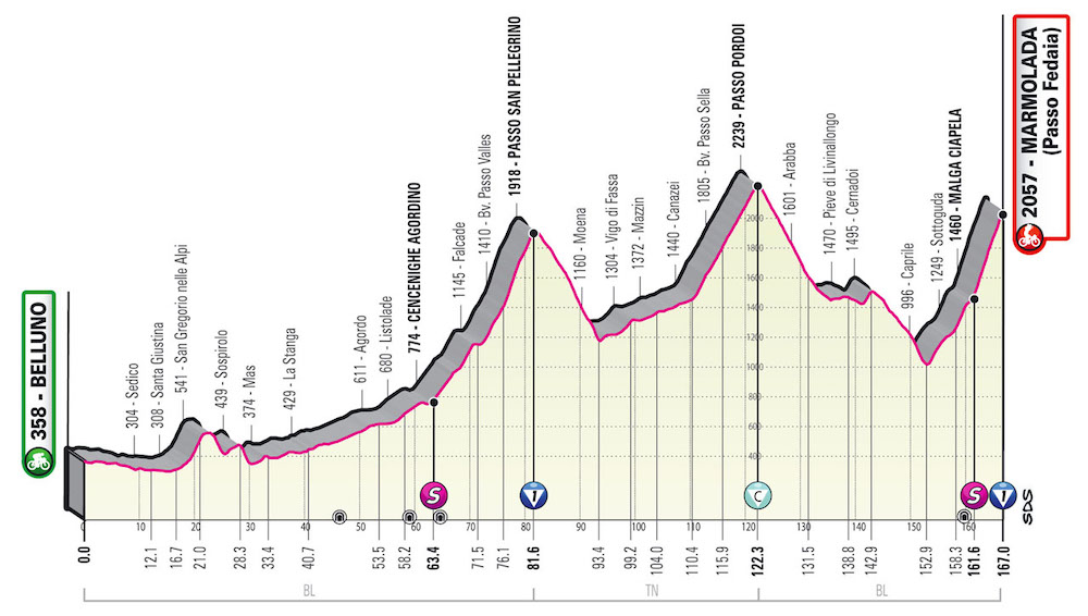 marmolada 1
