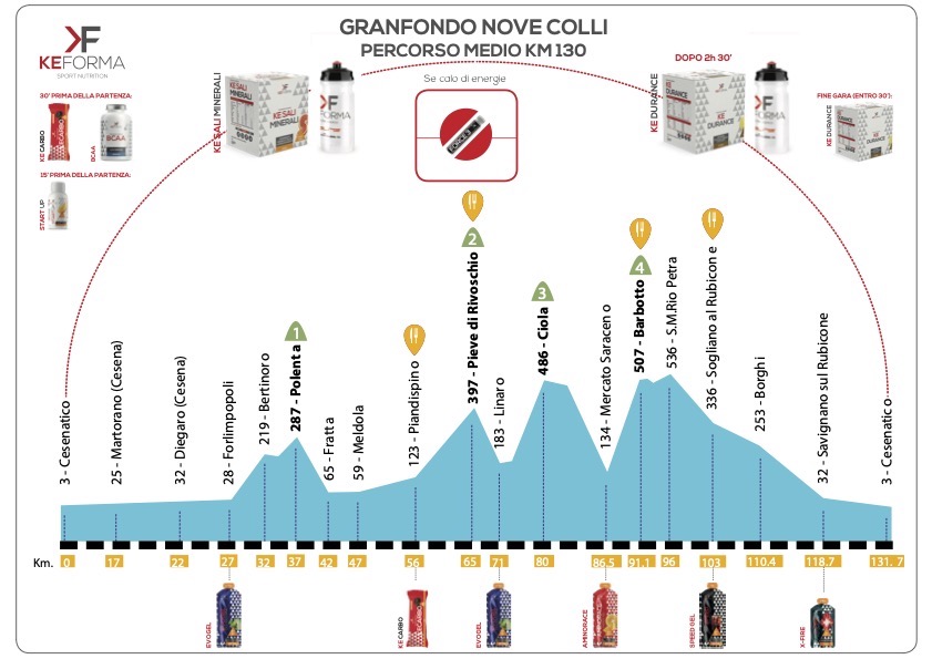 integrazione per la Nove Colli