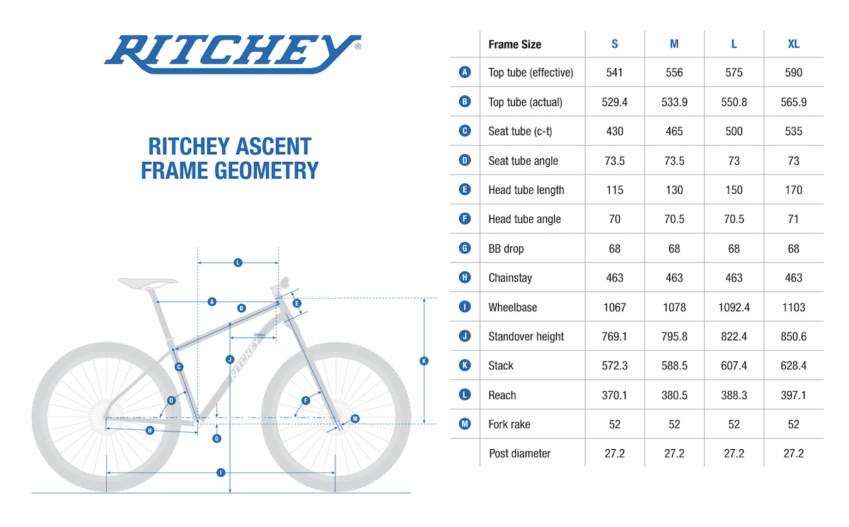 ritchey