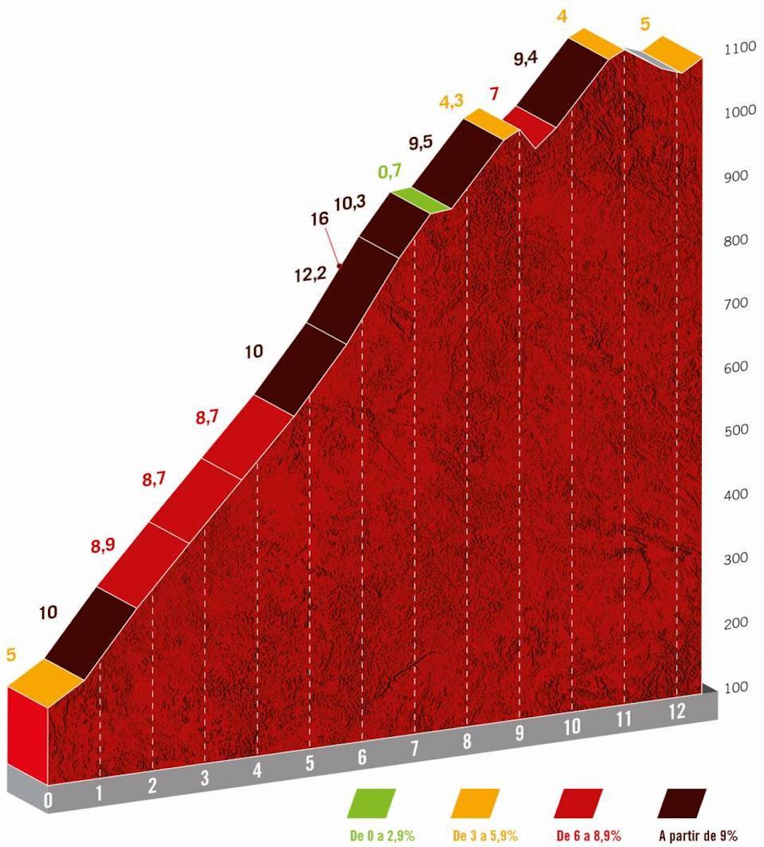 5 tappe decisive della Vuelta